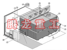 指接板烘干設備、指接板干燥設備、指接板烘干機、指接板干燥機、木工板烘干設備、木工板干燥設備...